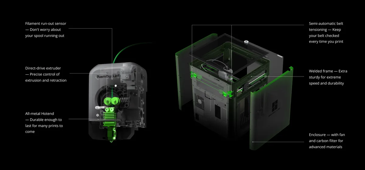 Bambu Lab P1S features exploded view